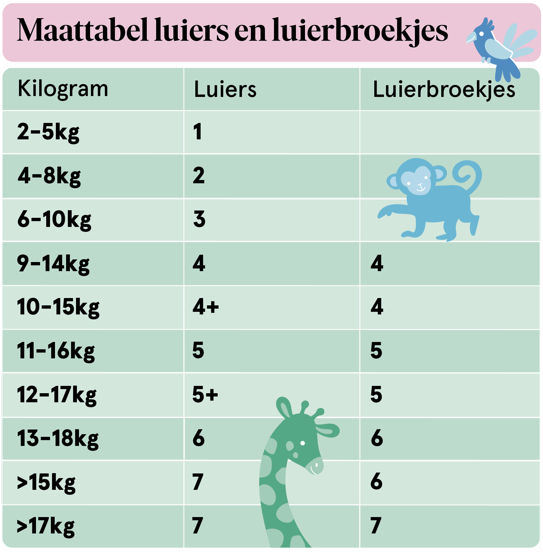 Luierbroekjes en luiers matentabel